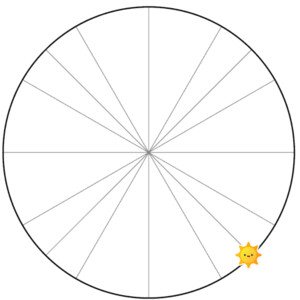 Unit Circle - Degrees - Intro