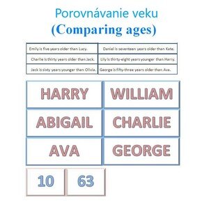 Porovnávanie veku (Comparing ages)