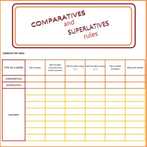 Comparatives and superlatives: rules