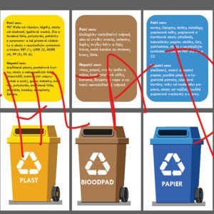 Recyklácia - triedenie odpadu