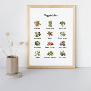 Zelenina - plagát