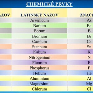 Tabuľka chemických prvkov na uľahčenie učiva